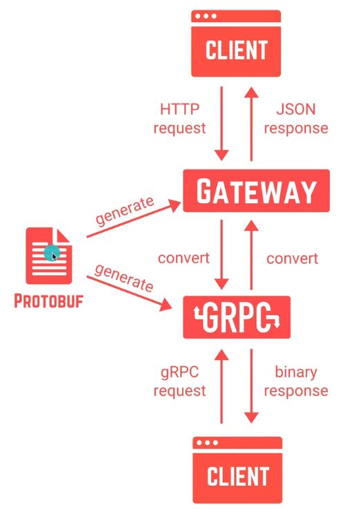 go simpleBank project - Tomato's Blog